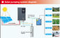 Solar Arrays Solar Pump Inverter ใช้งานได้กับ Vector Frequency Inverter ผู้ผลิต